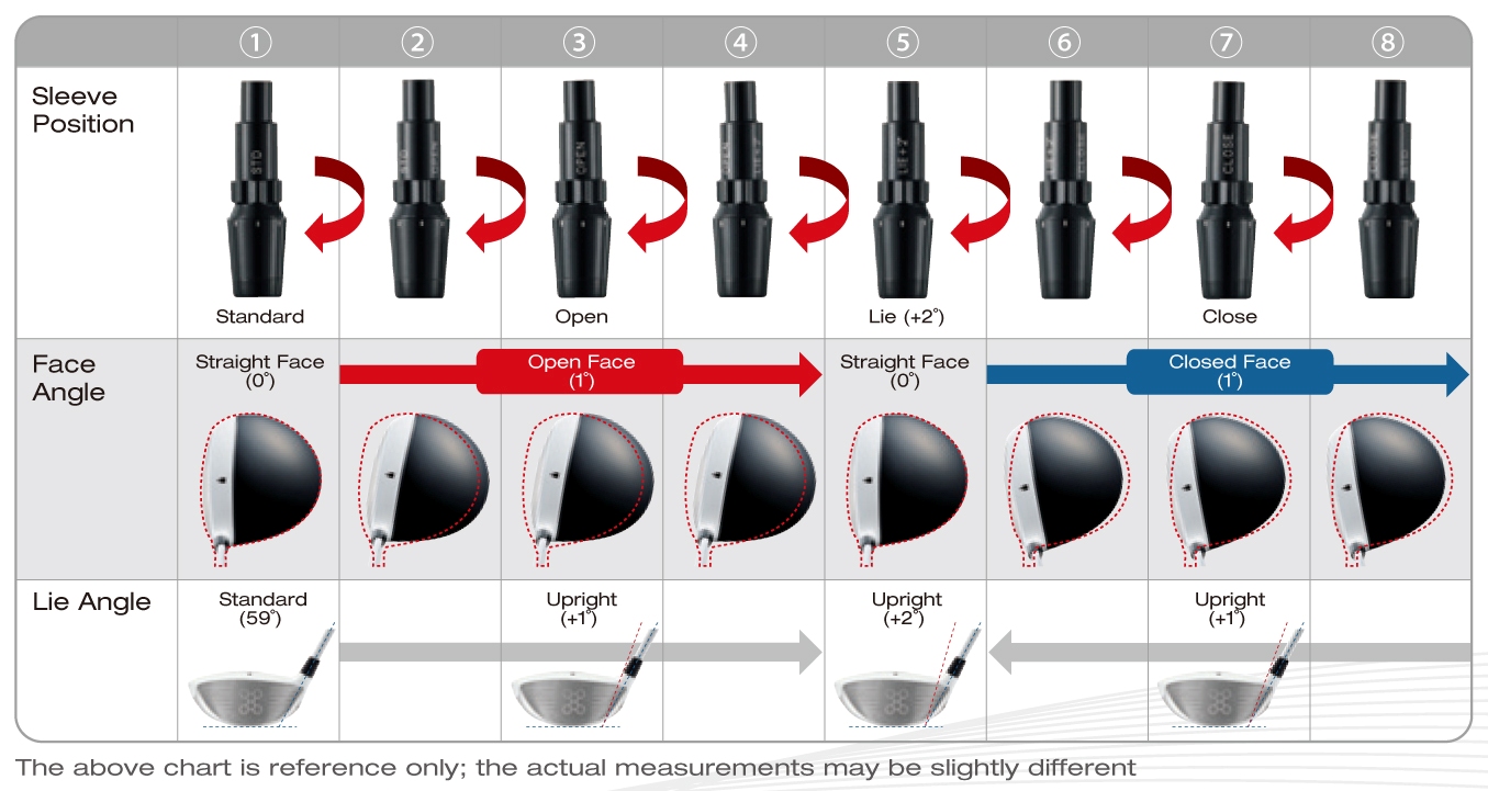 quick adjust system