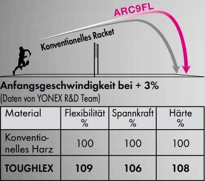 toughlex