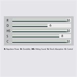 BG66UM Table
