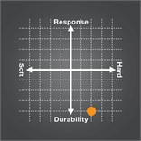 POLYTOUR PRO 130 Grid